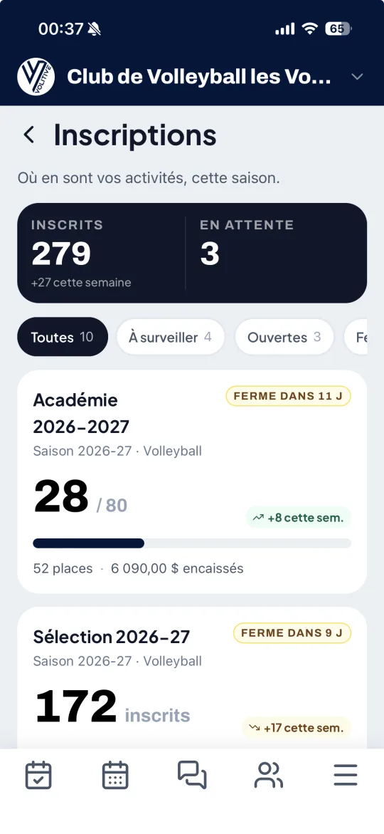 Suivi des inscriptions dans l'application CoolPlay : le nombre d'inscrits, les activités qui ferment bientôt, les places restantes et les sommes encaissées.